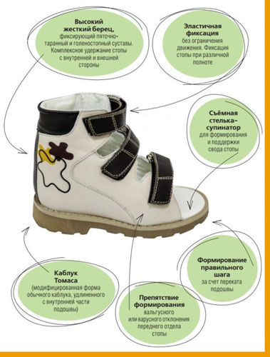 Ребенок начинает ходить